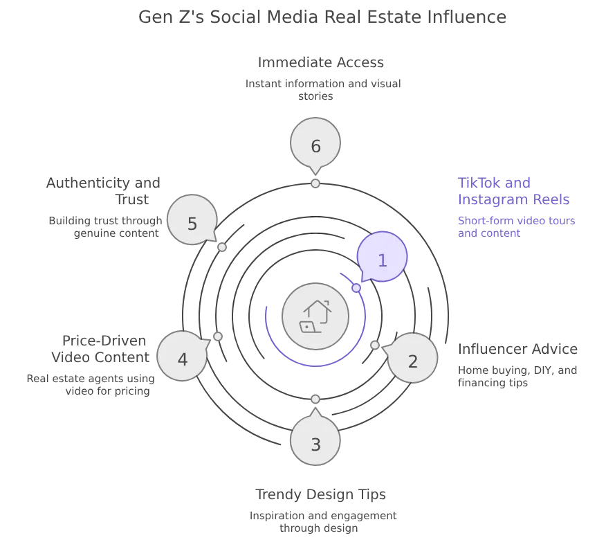 Social Media_ New Real Estate Discovery Engine