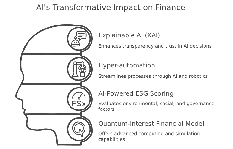 The Next Wave of AI Transforming Financial Markets.webp