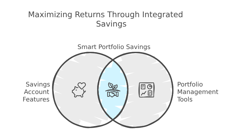 UFB Portfolio Savings
