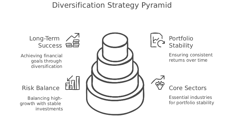Diversify_ The Golden Rule of Smart Investing - visual selection